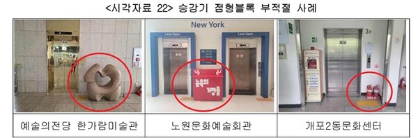 승강기 점자블록 부적절 사례.ⓒ실로암장애인자립생활센터