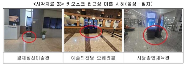 키오스크 접근성 미흡 사례.ⓒ실로암장애인자립생활센터