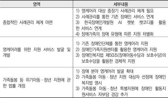 중증장애 가정의 영케어러 지원 연구가 제시한 ‘장애 가정 영케어러 지원 정책’ 표. ©한국장애인개발원