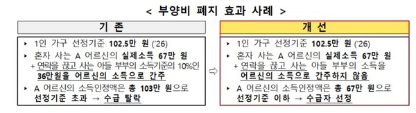 ºÎ¾çºñ ÆóÁö È¿°ú »ç·Ê.¨Ïº¸°Çº¹ÁöºÎ