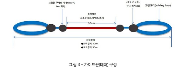 가이드 끈 구성. ©대한장애인육상연맹