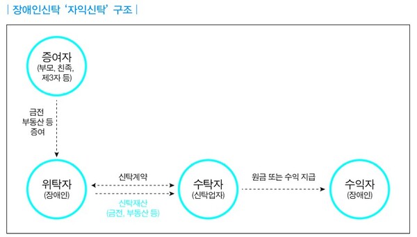 ����ν�Ź '���ͽ�Ź' ����. ©�Ű���