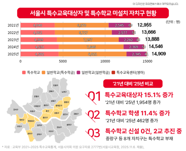 �ֱ� 5�Ⱓ ����Ư���� Ư����������� ��Ȳ ���� �����׷���.�ϼ������ȸ