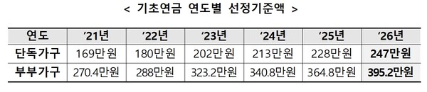 ���ʿ��� ������ �������ؾ�. ©���Ǻ�����