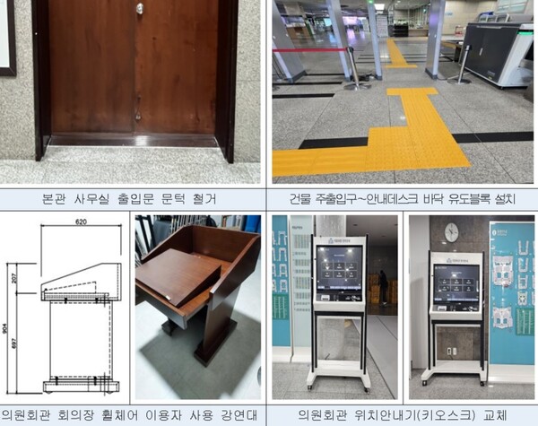 ��ȸ ����� ���ǽü� ���� ��Ȳ.�ϱ�ȸ �繫ó