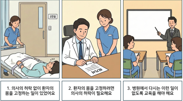 1 ÀÇ»çÀÇ Çã¶ô ¾øÀÌ È¯ÀÚÀÇ ¸öÀ» °íÁ¤ÇÏ´Â ÀÏÀÌ ÀÖ¾ú¾î¿ä. 2 ȯÀÚÀÇ ¸öÀ» °íÁ¤ÇÏ·Á¸é ÀÇ»çÀÇ Çã¶ôÀÌ ÇÊ¿äÇØ¿ä. 3 º´¿ø¿¡¼ ´Ù½Ã´Â ÀÌ·± ÀÏÀÌ ¾øµµ·Ï ±³À°À» ÇØ¾ßÇØ¿ä. ©AI ÆíÁý½Ç