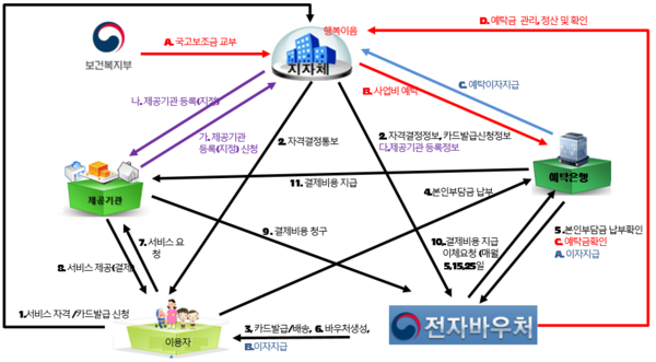 ��ȸ���� ���ڹٿ�ó � �� ��� ���� ������.���ѱ���ȸ����������