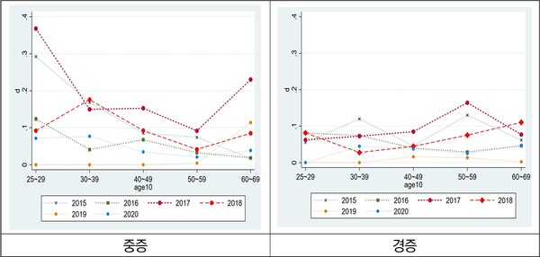 ������������ɺ� �����ӱ� �λ��� �����. ©��ȸ������åó