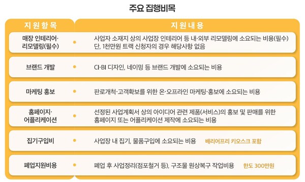 ����α��������������(���� ����)�� ����� ����â���� �� ���â����(���� ��ȯ �����)�� ������� �ִ� 2000�� ������ �����ϴ� ��2026�� ��1�� ����� â�����ȭ ����������� �����ڸ� ���� 3�� 3�ϱ��� �����Ѵ٨�����α��������������