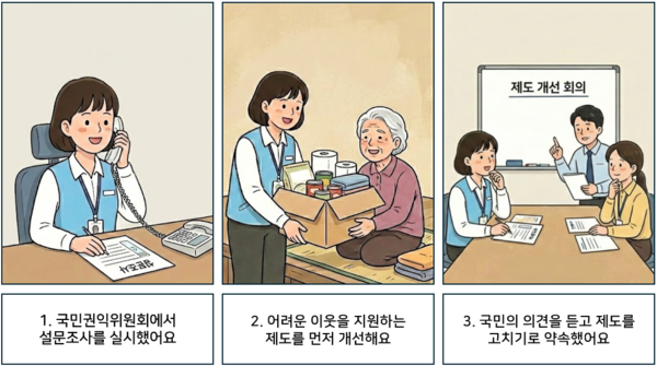 1 ���α�������ȸ���� �������縦 �ǽ��߾��. 2 ����� �̿��� �����ϴ� ������ ���� �����ؿ�. 3 ������ �ǰ��� ��� ������ ��ġ��� ����߾��. ©AI ������