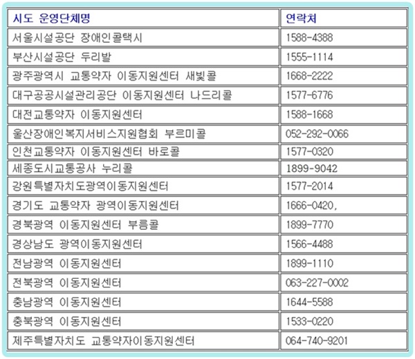 ���� ��������ý� ����ó. ���̺���