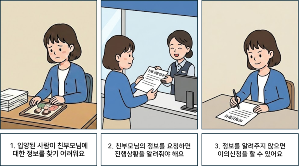 1 입양된 사람이 친부모님에 대한 정보를 찾기 어려워요. 2 친부모님의 정보를 요청하면 진행 상황을 알려줘요. 3 정보를 알려주지 않으면 이의신청을 할 수 있어요. ©AI 편집실 