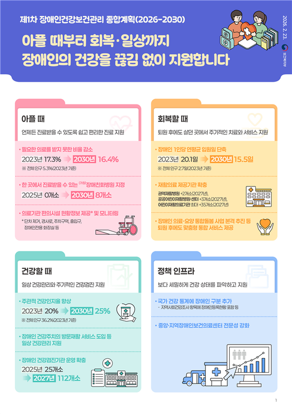 ����1�� ����� �ǰ����ǰ��� ���հ�ȹ(2026~2030)�� ����.�Ϻ��Ǻ�����