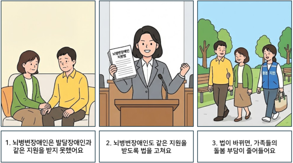 1 뇌병변장애인은 발달장애인과 같은 지원을 받지 못했어요. 2 뇌병변장애인도 같은 지원을 받도록 법을 고쳐요. 3 법이 바뀌면, 가족들의 돌봄 부담이 줄어들어요. ©AI 편집실