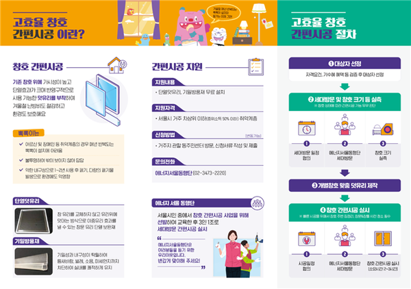 서울시가 노후주택에 거주하는 취약계층을 대상으로 단시간 시공해 난방 효율을 높이고 외풍·소음·미세먼지·벌레 유입을 줄여 체감 효과가 큰 ‘창호 간편시공’을 무료로 지원한다ⓒ서울시