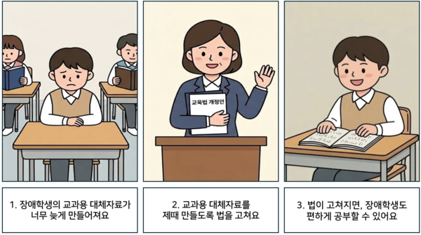 1 장애학생의 교과용 대체자료가 너무 늦게 만들어져요. 2교과용 대체자료를 제때 만들도록 법을 고쳐요. 3 법이 고쳐지면, 장애학생도 편하게 공부할 수 있어요. ©AI 편집실