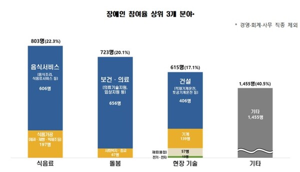 ����� ������ ���� 3�� �о�.�ϰ���뵿��