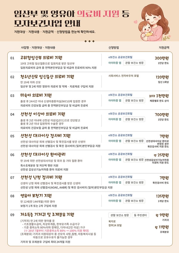 서울시가 영유아와 임산부를 지원하는 ‘모자보건 사업’ 지원대상과 지원액을 모두 확대한다.ⓒ서울시