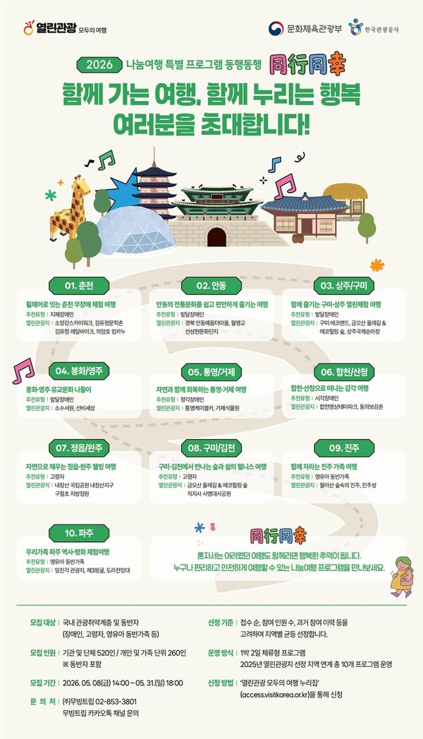 한국관광공사가 청소년 문화관광 체험여행과 관광취약계층 나눔여행에 참여할 기관 및 참가자를 오는 31일까지 모집한다.ⓒ한국관광공사