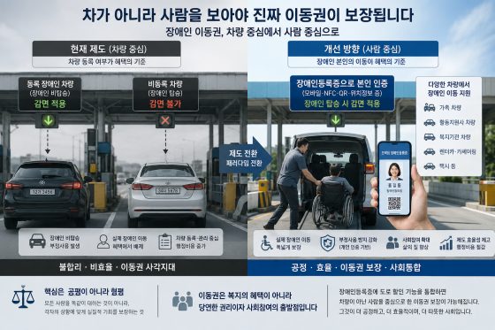 현행 (고속)도로의 장애인(등록)차량 감면 재도.(생성형 AI 활용 생성 이미지). ⓒ 김경식