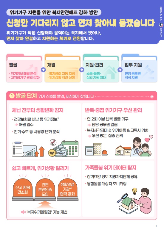 ‘위기가구 지원을 위한 복지안전매트 강화 방안' 내용.ⓒ보건복지부