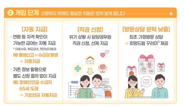 장애인연금 등 복지급여 신청주의 개선.ⓒ보건복지부