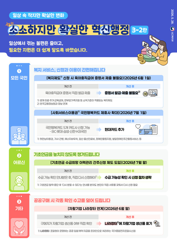 보건복지부가 28일 2026년 6~7월 사회복지 분야 소확신(소소하지만 확실한 혁신행정) 과제 4건을 선정·발표했다.ⓒ보건복지부
