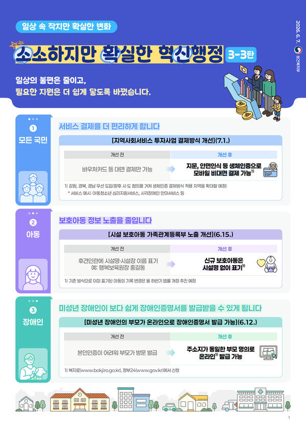 2026년 6~7월 인구·사회서비스 분야 소확신(소소하지만 확실한 혁신행정) 과제 3건.ⓒ보건복지부