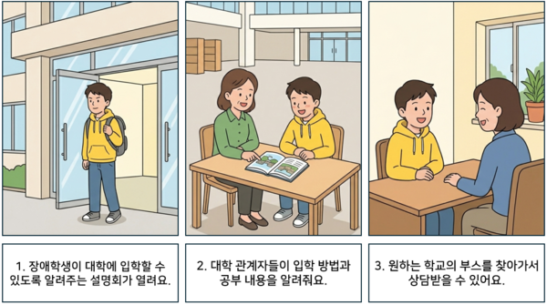 1. 장애학생이 대학에 입학할 수 있도록 알려주는 설명회가 열려요. 2. 대학 관계자들이 입학 방법과 공부 내용을 알려줘요. 3. 원하는 학교의 부스를 찾아가서 상담을 받을 수 있어요. ©AI 편집실