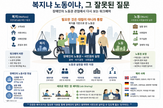 ������ �뵿�̳Ķ�� ������ �ᱹ �߸��� �����̴�. ����ο��� �ʿ��� ���� ������ ������� �� �뵿���̸�, ��ȸ������ ���� �� ��ȸ�����̴�. (������ AI Ȱ�� ���� �̹���) �� ����