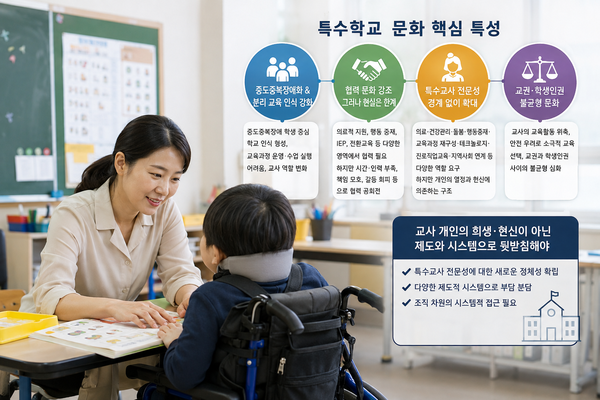 특수교사 전문성 요구 경계 없이 확대 “개인 헌신 아닌 제도로 뒷받침해야”(AI 이미지 생성). ©에이블뉴스