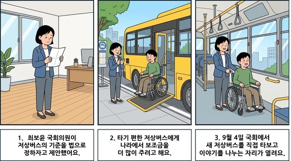 1. 최보윤 국회의원이 저상버스의 기준을 법으로 정하자고 제안했어요. 2. 타기 편한 저상버스에게 나라에서 보조금을 더 많이 주려고 해요. 3. 9월 4일 국회에서 새 저상버스를 직접 타보고 이야기를 나누는 자리가 열려요. ©AI 편집실
