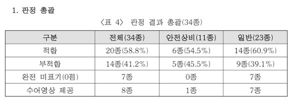 실로암장애인자립생활센터(이하 센터)가 1일 '2026년 의약품 점자 및 접근성 코드 표시 실태 모니터링' 결과를 발표했다. ⓒ실로암장애인자립생활센터